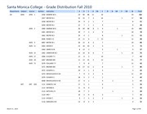 smc distribution box|santa monica college grade distribution.